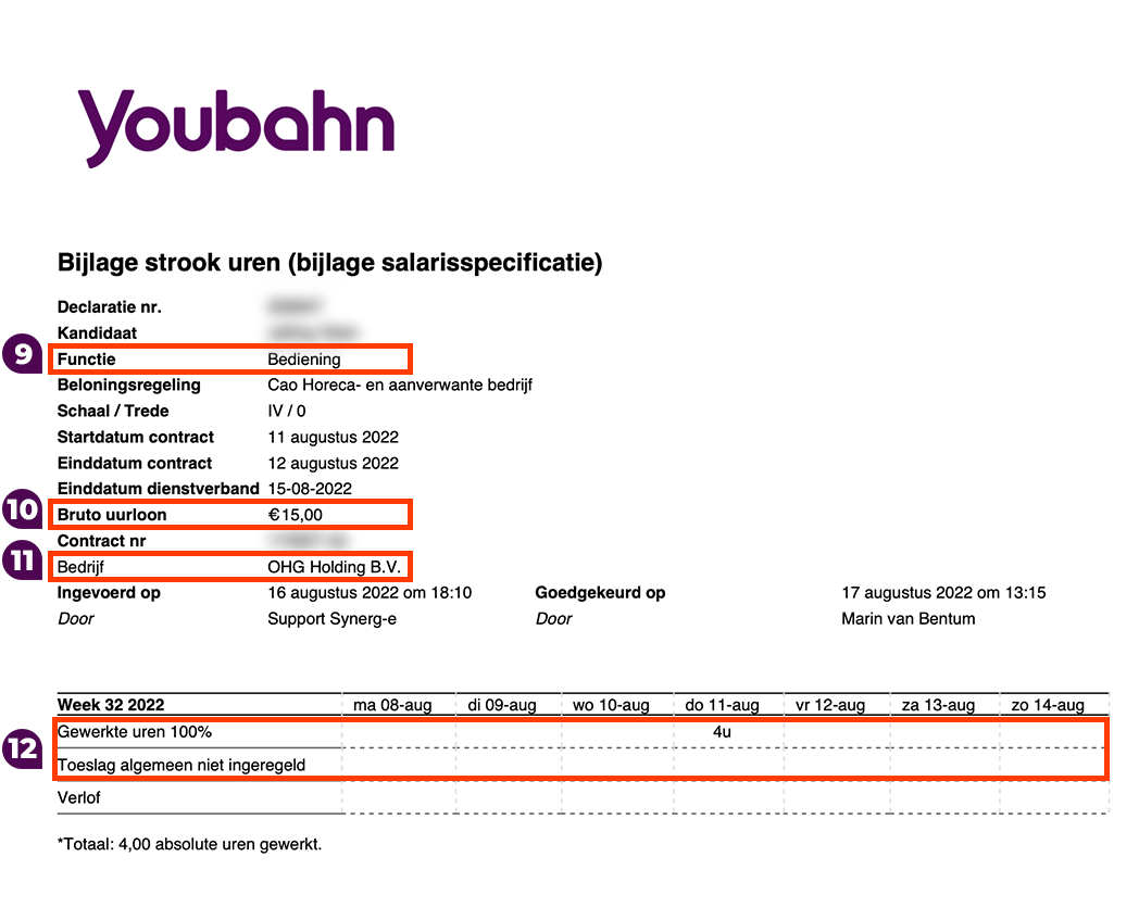 Loonstrook deel 2
